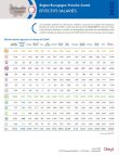 Bourgogne effectifs salariés 2023
