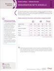avocats_remuneration_nette