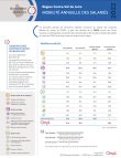 centre_val_de_loire_mobilite_annuelle_salaries