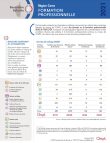 corse_mobilite_annuelle_salaries