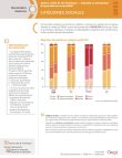 entreprises_automobile_categories_sociales