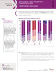 etudes_administrateurs_categories_sociales
