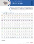 hauts_de_france_effectifs_salaries