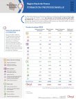 hauts_de_france_formation_professionnelle