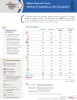 hauts_de_france_mobilite_annuelle_salaries