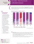 huissiers_categories_sociales