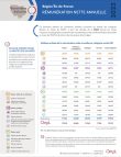 ile_de_france_remuneration_nette