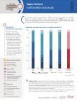 occitanie_categories_sociales
