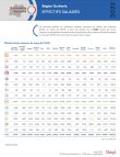 occitanie_effectifs_salaries