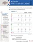 occitanie_mobilite_annuelle_salaries