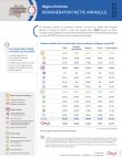 occitanie_remuneration_nette