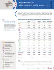 pays_loire_remuneration_nette
